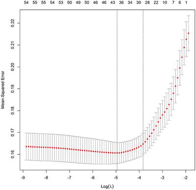 A New Scoring System for Predicting In-hospital Death in Patients Having Liver Cirrhosis With Esophageal Varices